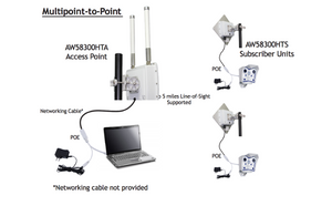 AW58100HTA 5.8 GHz Outdoor 100 Mbps Wireless Ethernet Access Point Radio